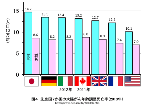 図4