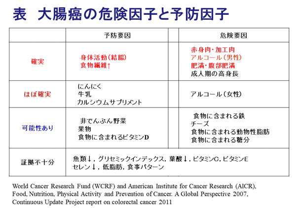 図6