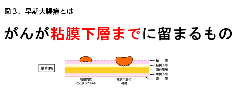 図3