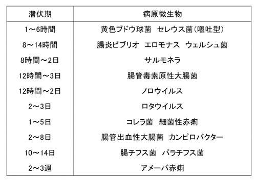 図2