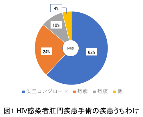 図1