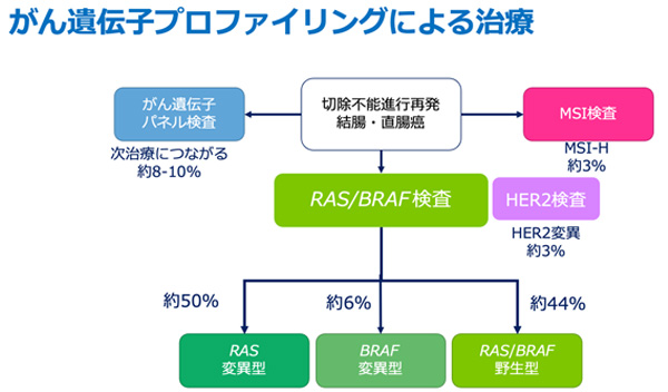 遺伝子検査は正確ですか?