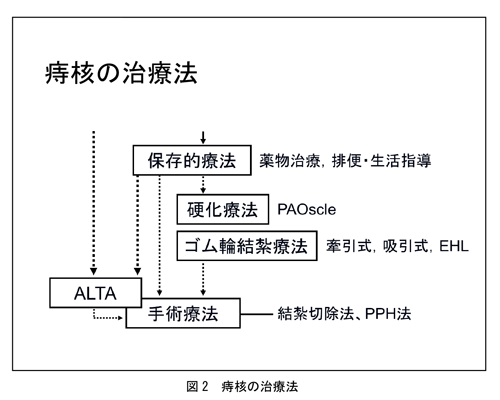 図2