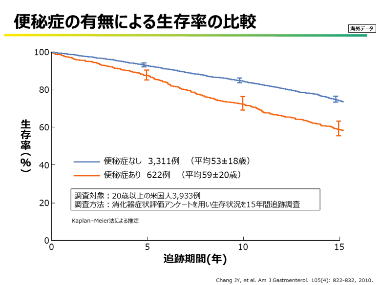 図1