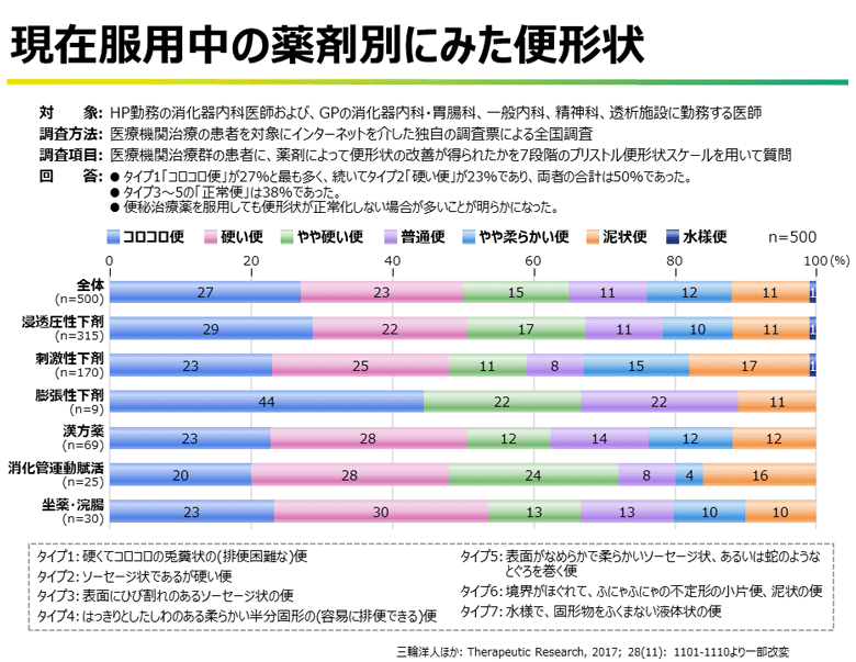 図4