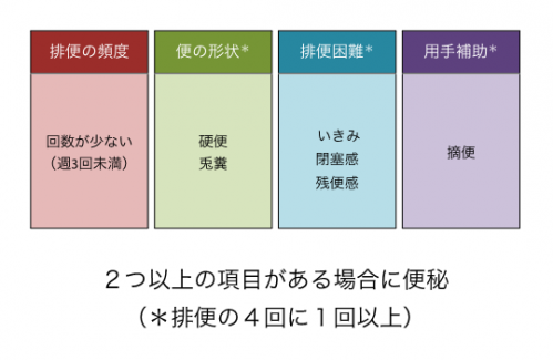 ミヤbm市販 病院で処方される「整腸剤」と同じ市販薬はないの？