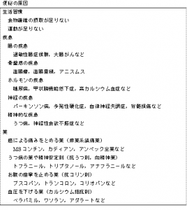 便秘について 市民のみなさまへ 日本大腸肛門病学会 便秘について 市民のみなさまへ 日本大腸肛門病学会